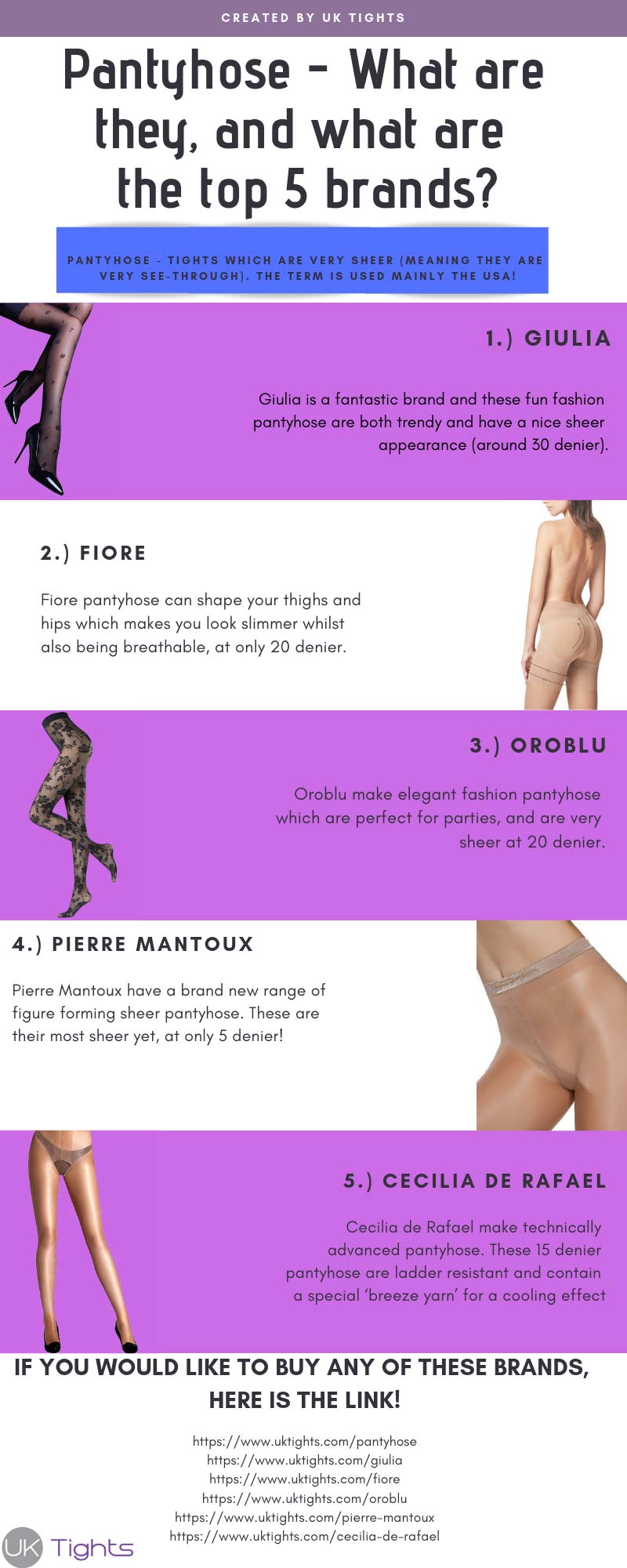What are pantyhose? Infographic